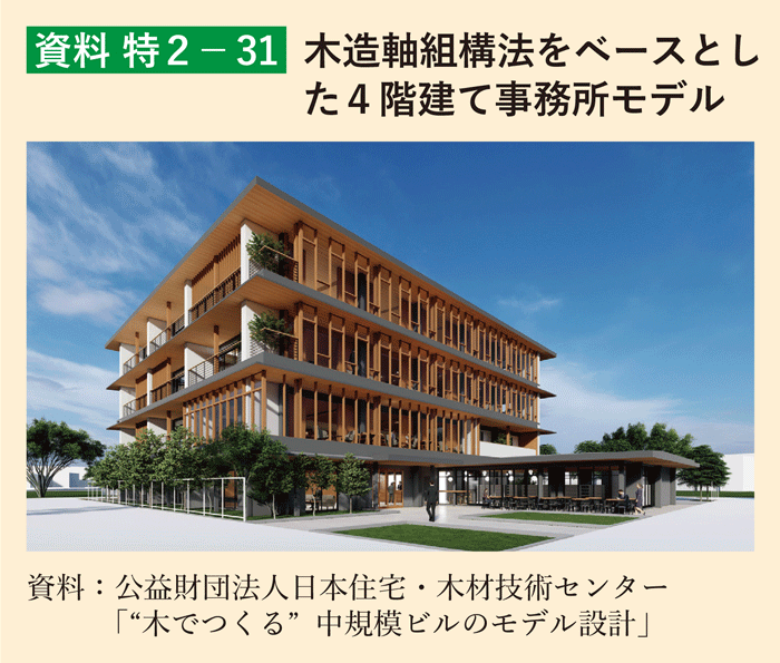 資料 特2-31 木造軸組構法をベースとした4階建て事務所モデル