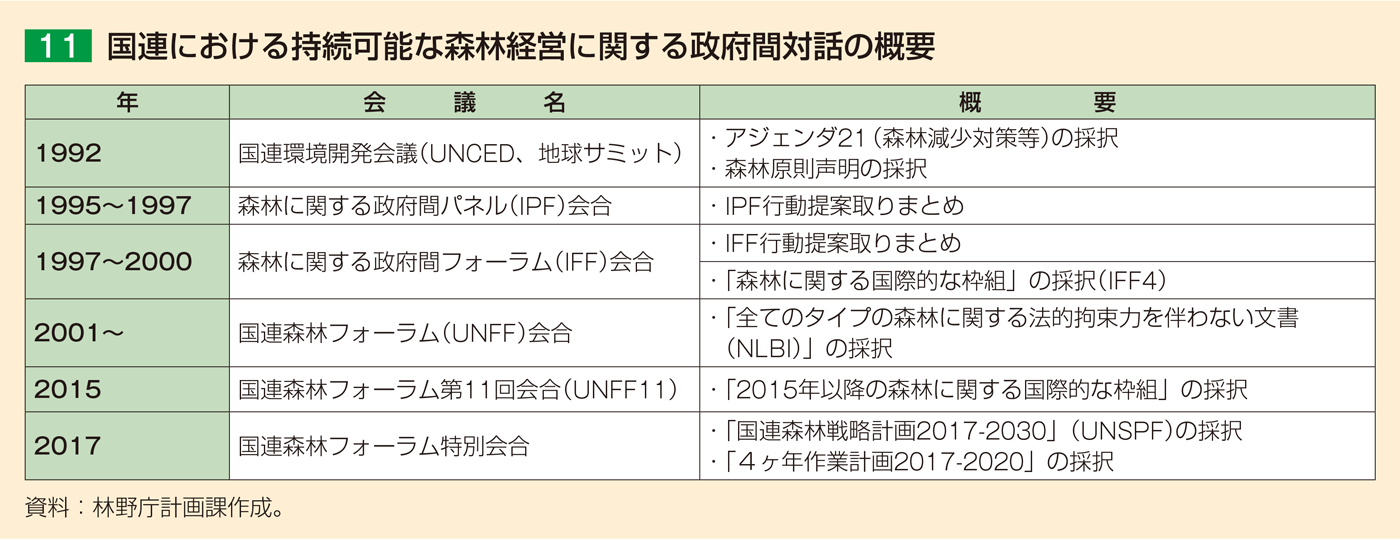 11 国連における持続可能な森林経営に関する政府間対話の概要