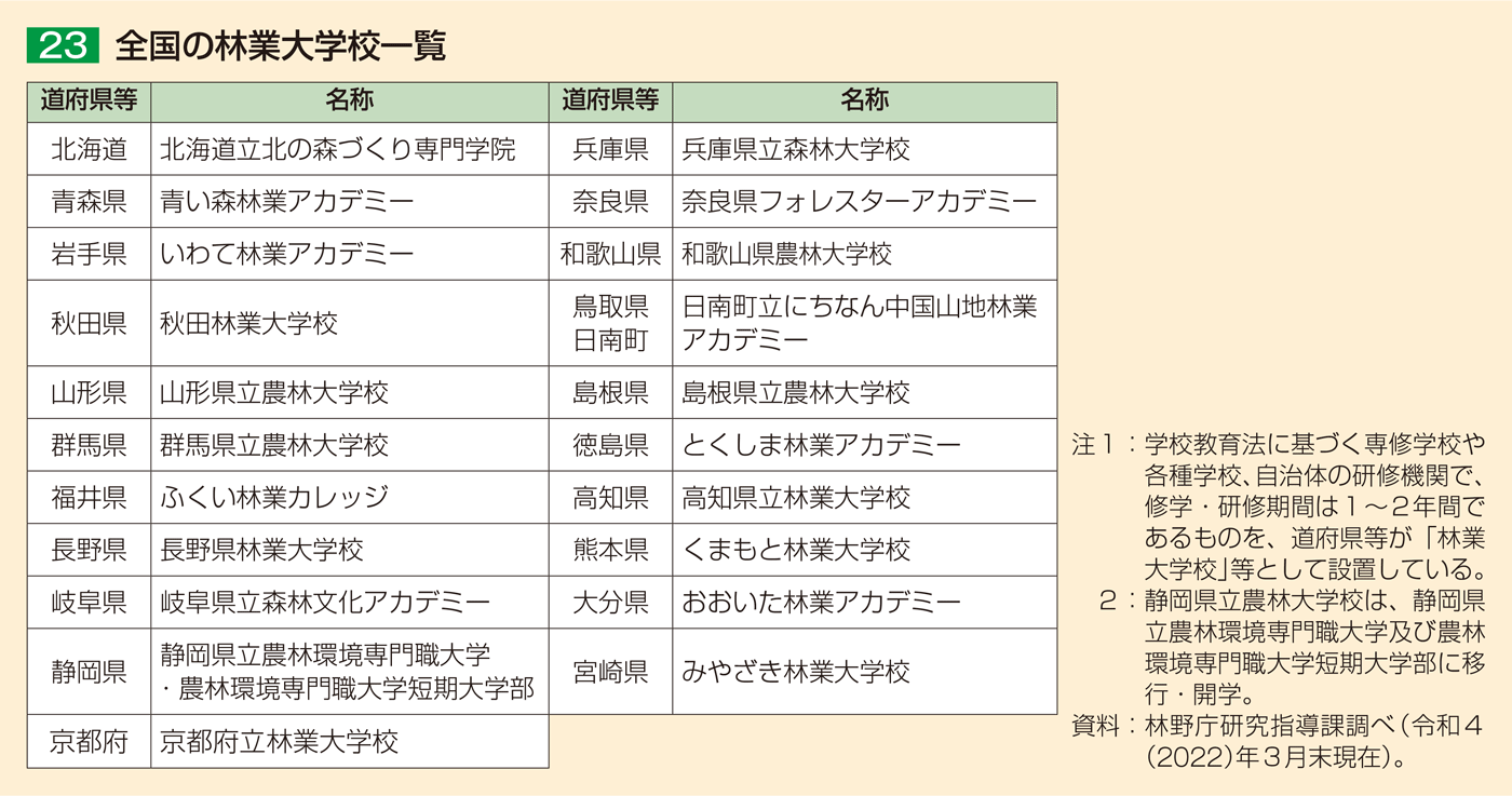 23 全国の林業大学校一覧