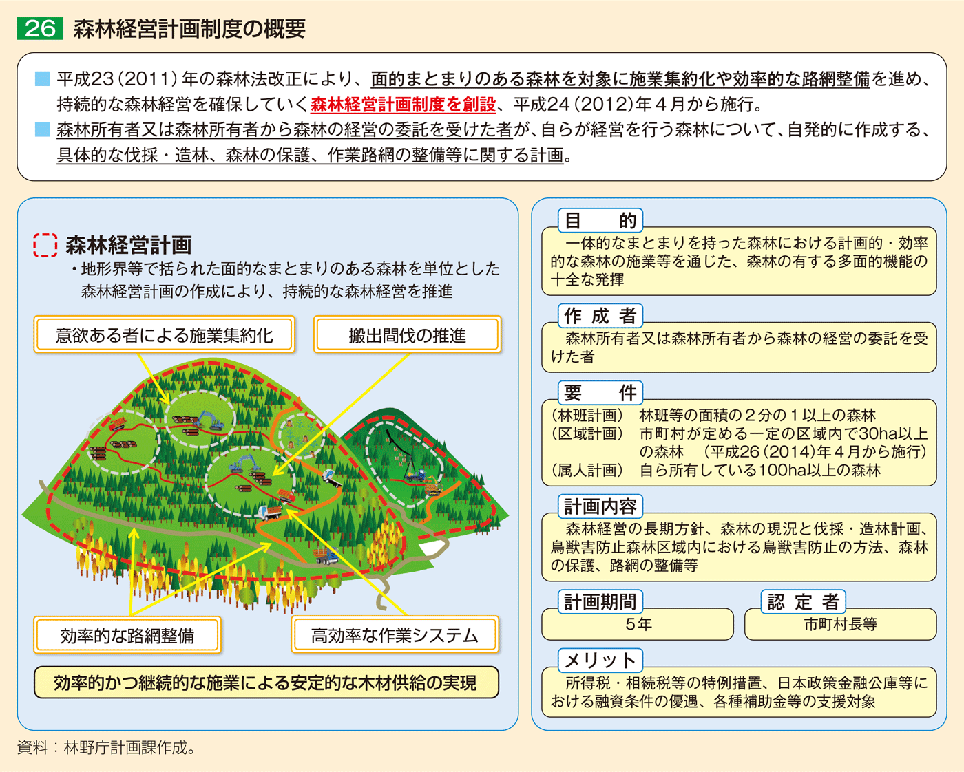 26 森林経営計画制度の概要