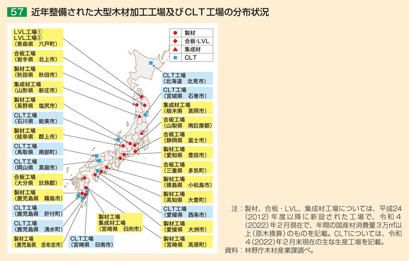 57 近年整備された大型木材加工工場及びCLT工場の分布状況