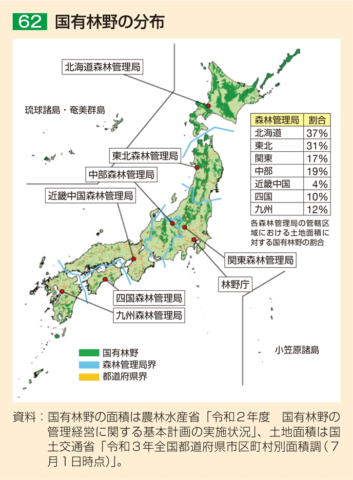 62 国有林野の分布