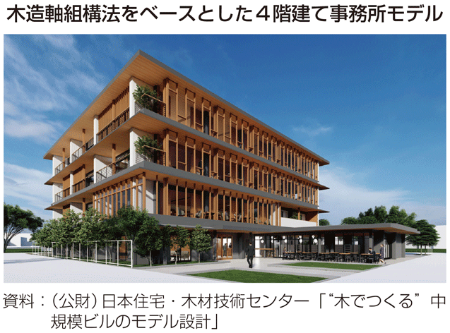 木造軸組構法をベースとした4階建て事務所モデル