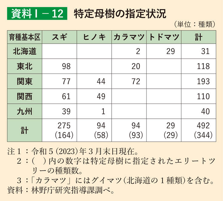 資料1-12 特定母樹の指定状況