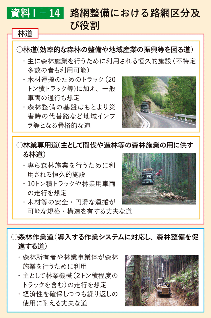 資料1-14 路網整備における路網区分及び役割