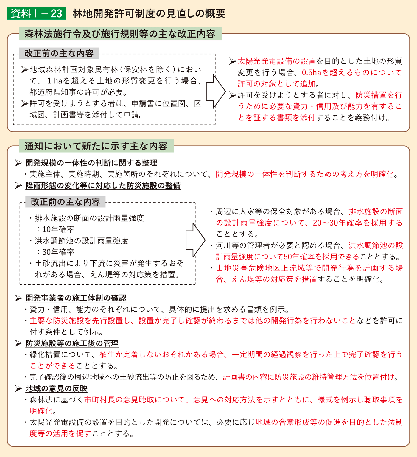 資料1-23 林地開発許可制度の見直しの概要