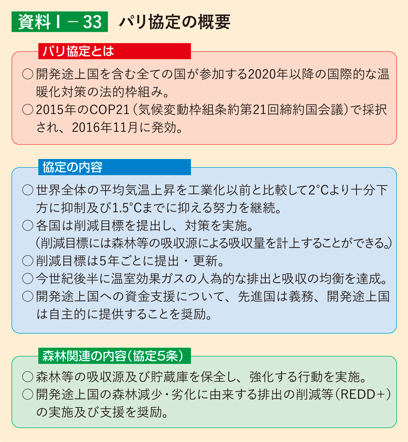 資料1-33 パリ協定の概要