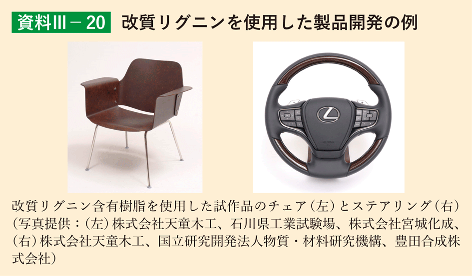 資料3-20 改質リグニンを使用した製品開発の例