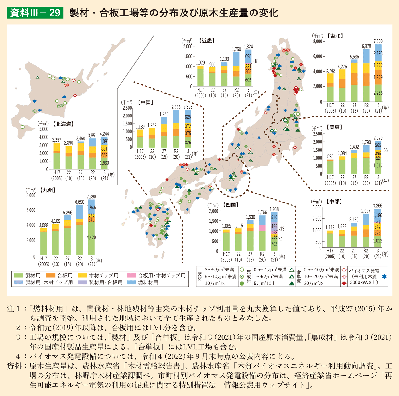 資料3-29 製材・合板工場等の分布及び原木生産量の変化