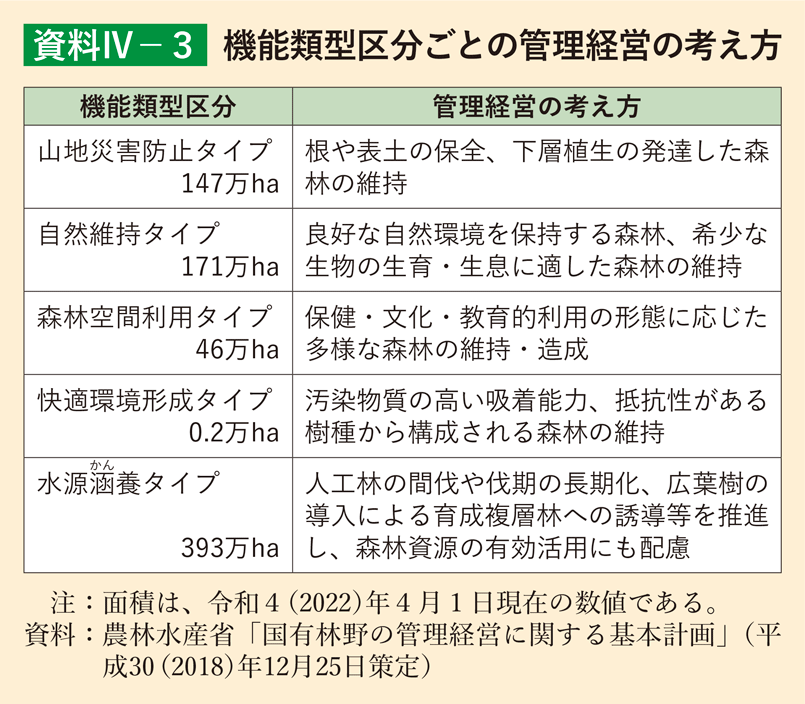 資料4-3 機能類型区分ごとの管理経営の考え方