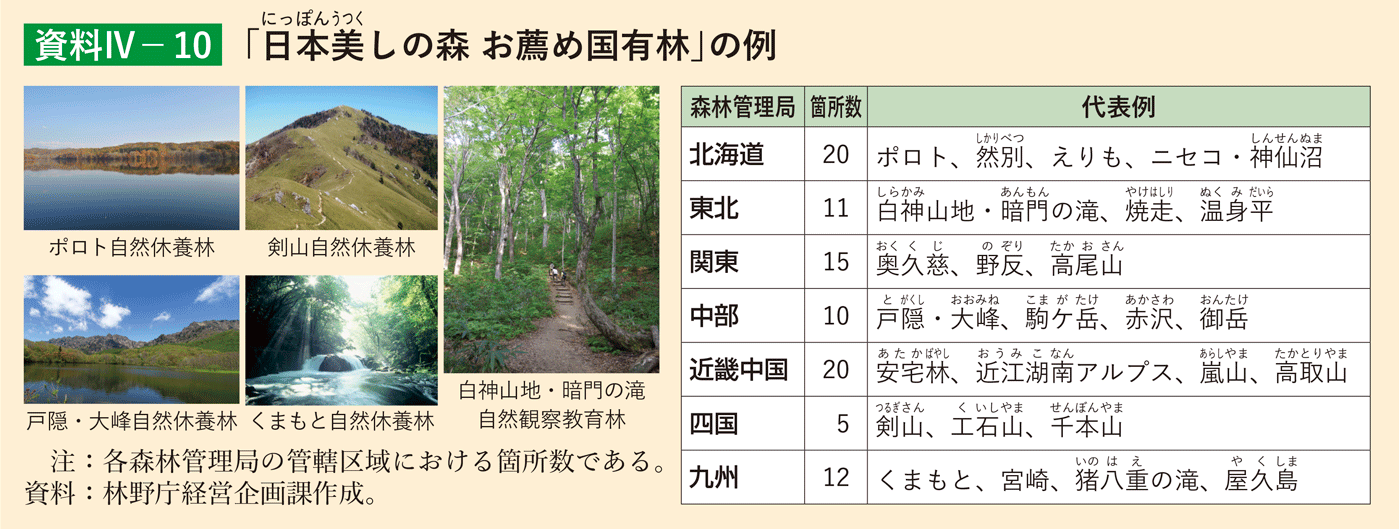 資料4-10 「日本美しの森 お薦め国有林」の例