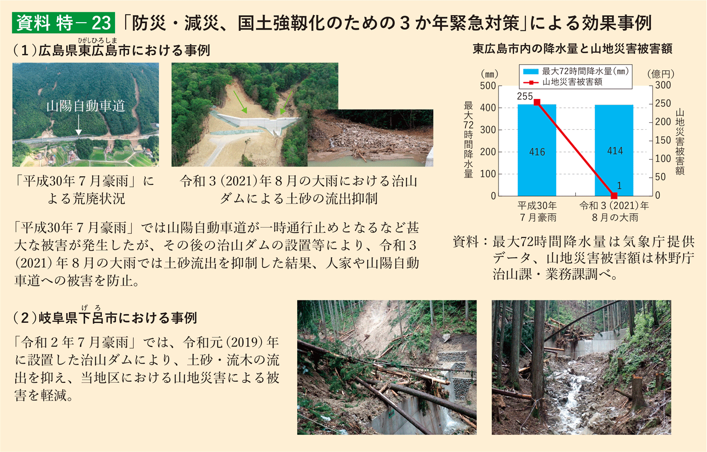 資料 特-23 「防災・減災、国土強靱化のための3か年緊急対策」による効果事例