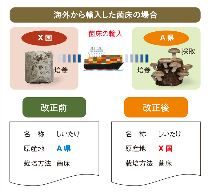 海外から輸入した菌床の場合