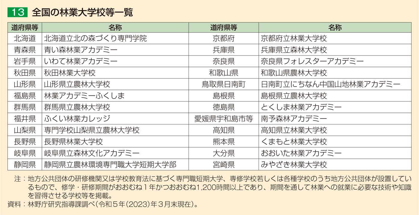 13 全国の林業大学校等一覧