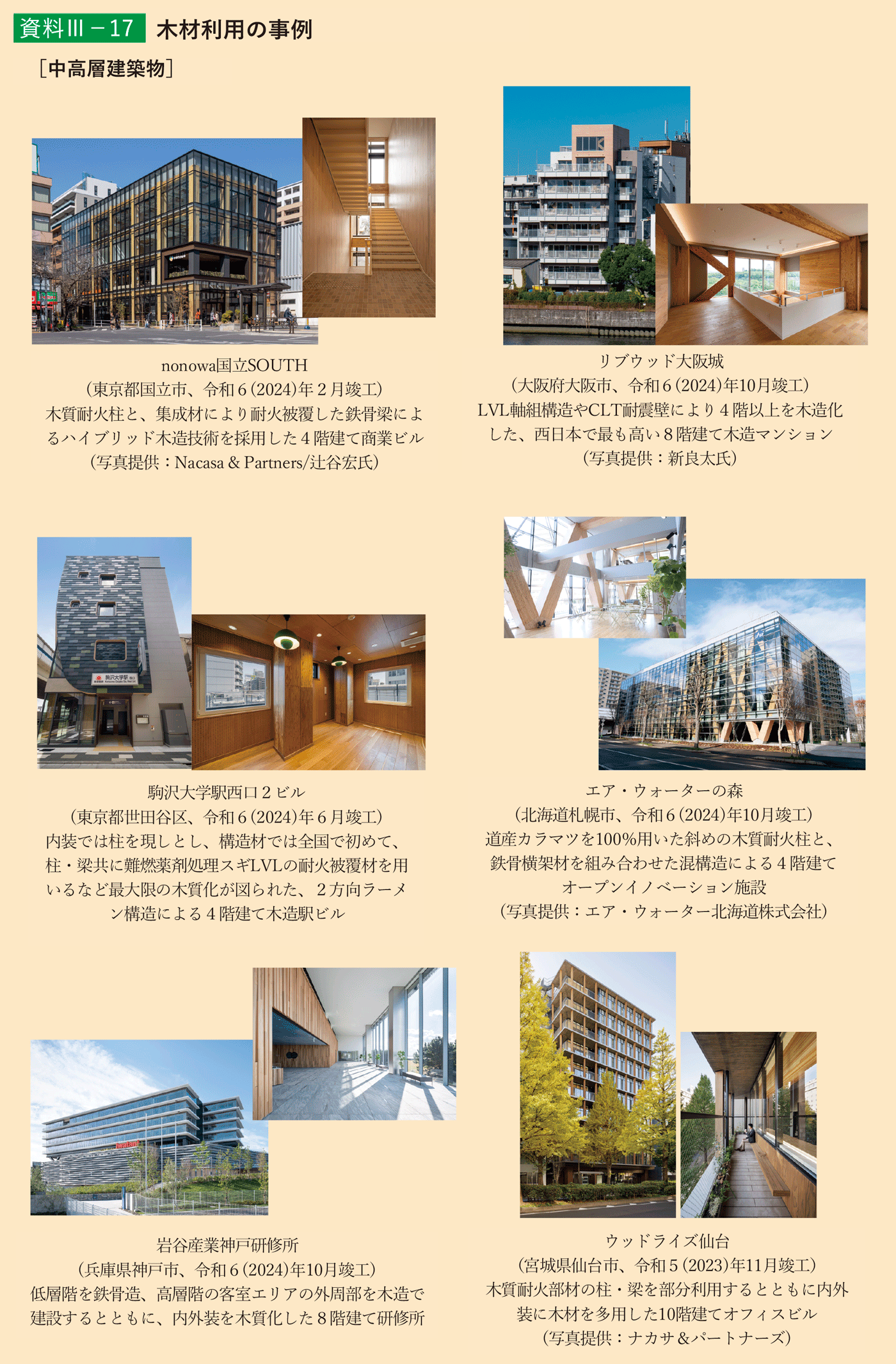資料3-17 木材利用の事例1