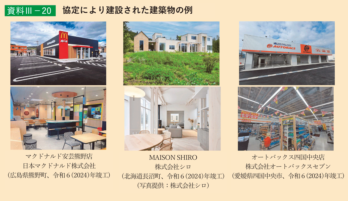 資料3-20 協定により建設された建築物の例