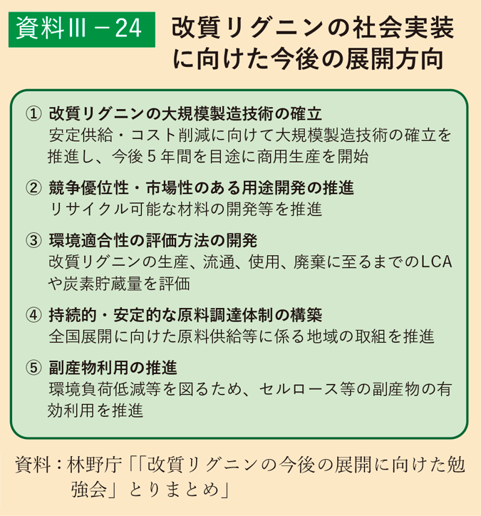 資料3-24 事業所が所有する利用機器別木質バイオマス利用量