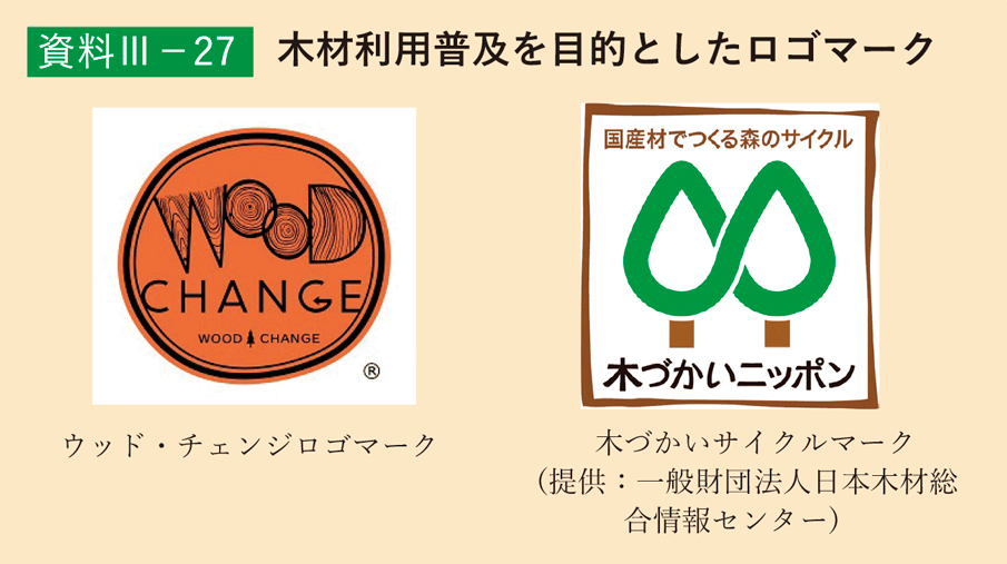 資料3-27 木材利用普及を目的としたロゴマーク