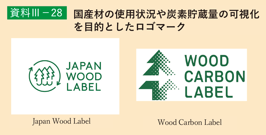 資料3-28 国産材の使用状況や炭素貯蔵量の可視化を目的としたロゴマーク