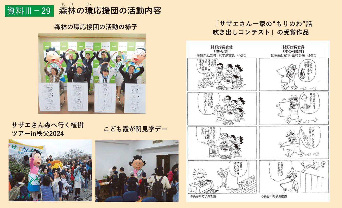 資料3-29 森林の環応援団の活動内容