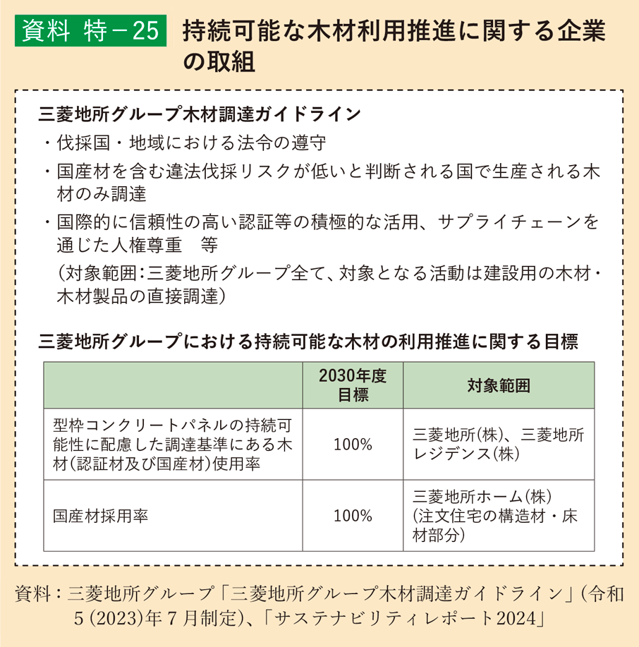 資料 特-25 持続可能な木材利用推進に関する企業の取組