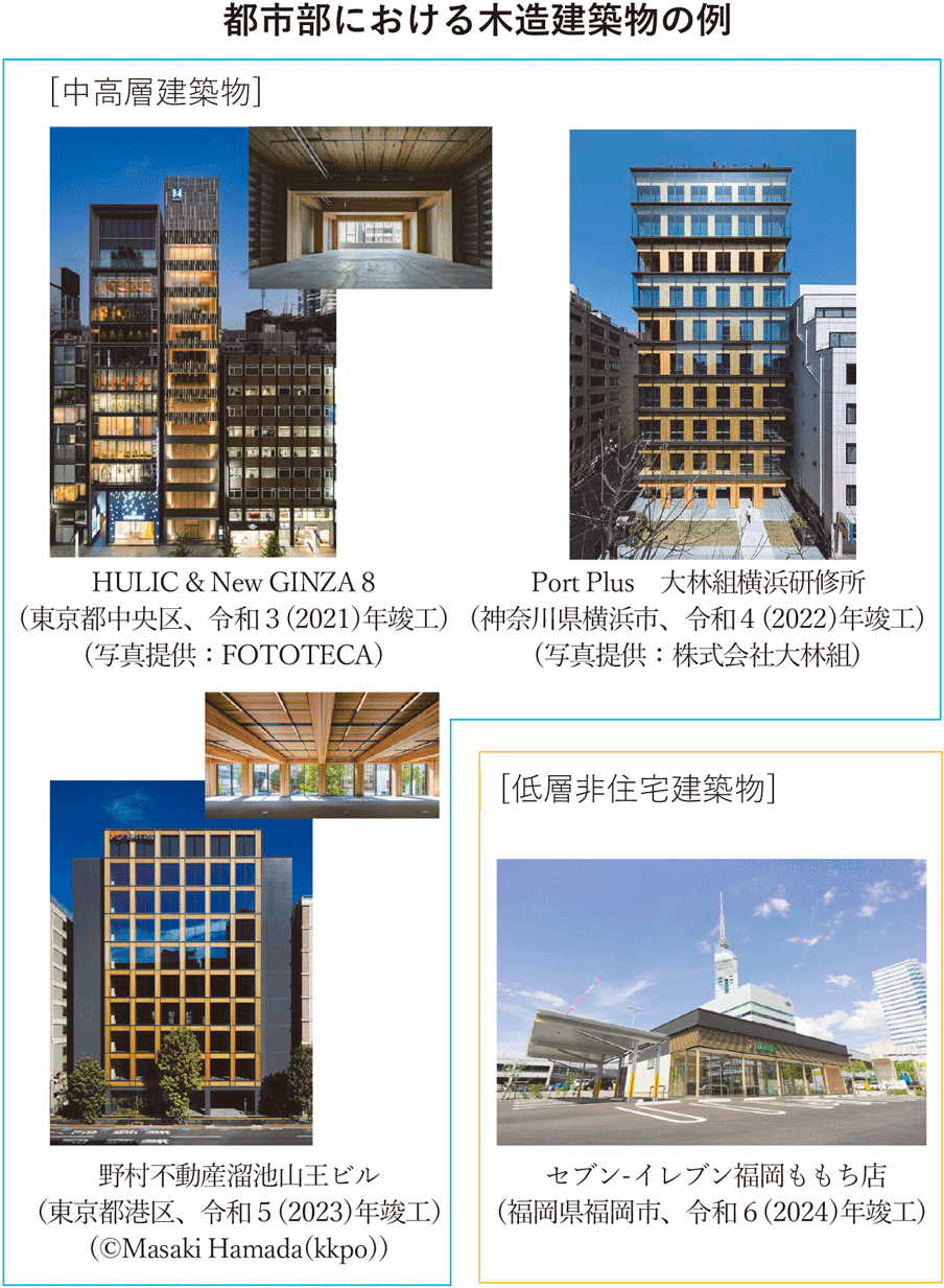 都市部における木造建築物の例