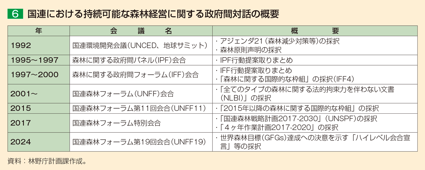 6 国連における持続可能な森林経営に関する政府間対話の概要