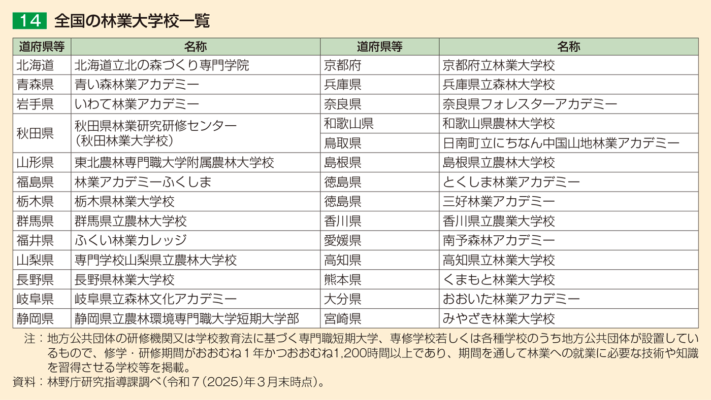 14 全国の林業大学校等一覧