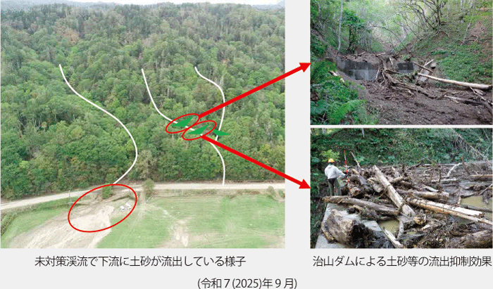 未対策渓流で下流に土砂が流出している様子/治山ダムによる土砂等の流出抑制効果(令和7(2025)年9月)