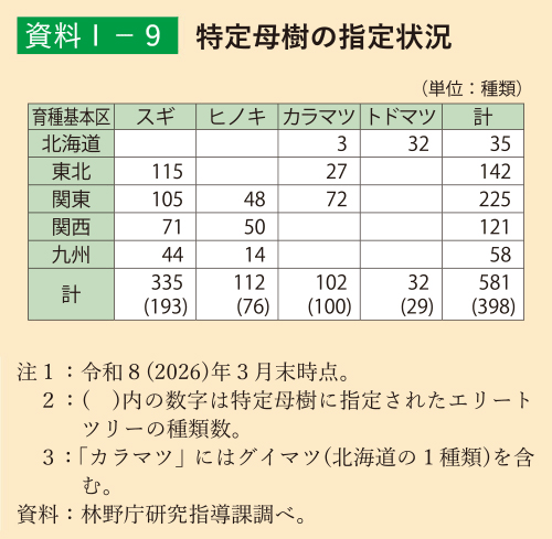 資料1-9 特定母樹の指定状況