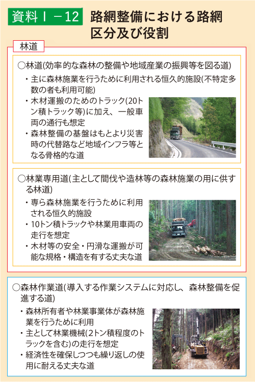 資料1-12 路網整備における路網区分及び役割