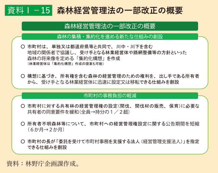 資料1-15 森林経営管理法の一部改正の概要