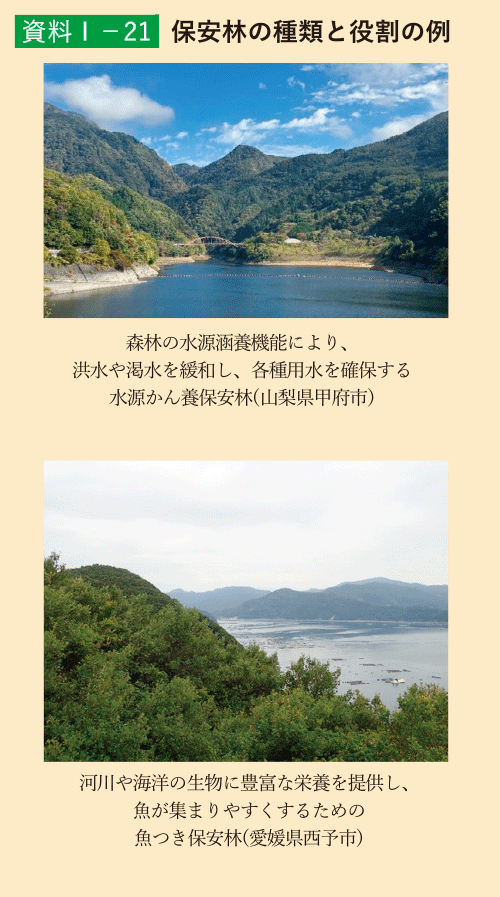 資料1-21 保安林の種類と役割の例