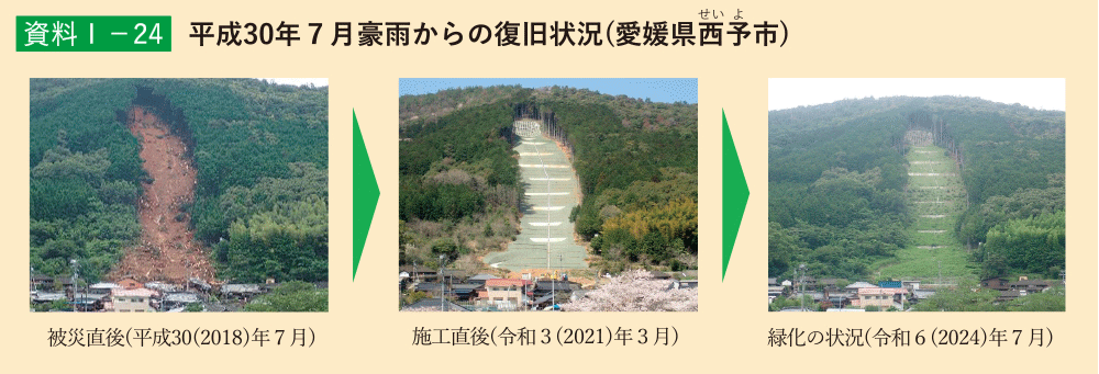 資料1-24 平成30年7月豪雨からの復旧状況(愛媛県西予(せいよ)市)