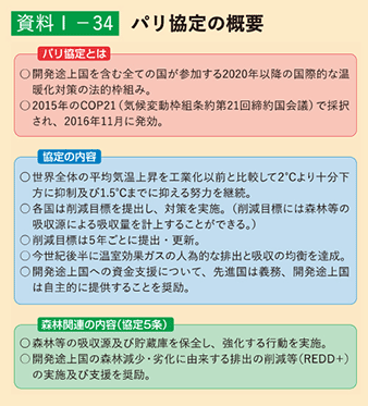 資料1-34 パリ協定の概要