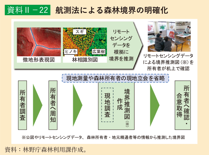 資料2-22 航測法による森林境界の明確化