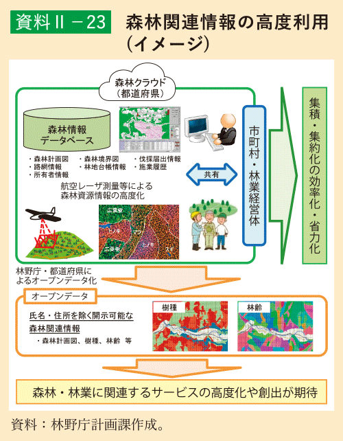 資料2-23 森林関連情報の高度利用(イメージ)