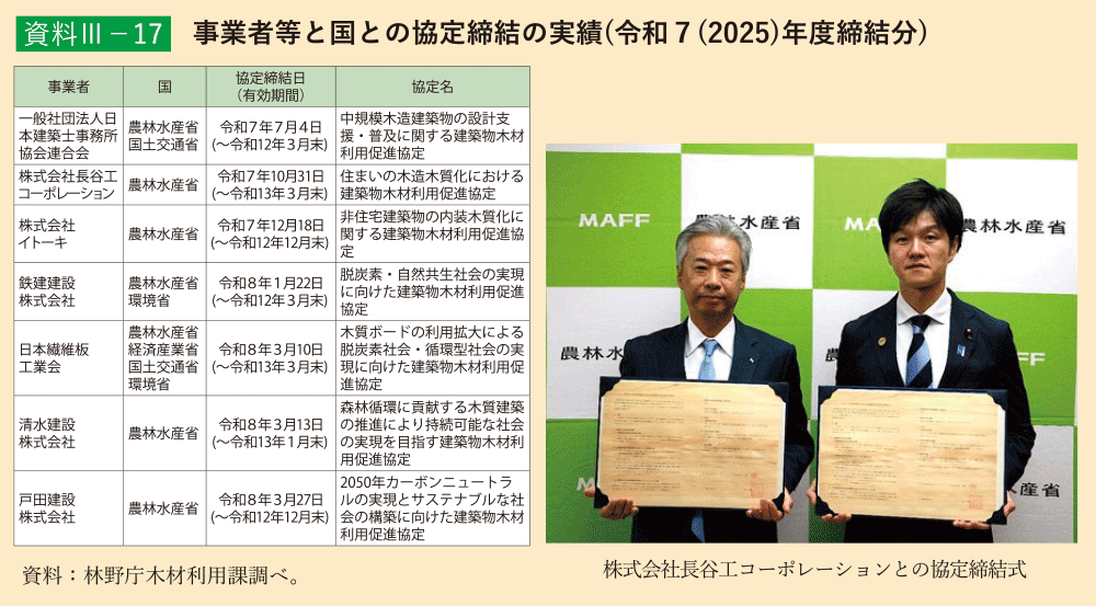 資料3-17 事業者等と国との協定締結の実績(令和７(2025)年度締結分)