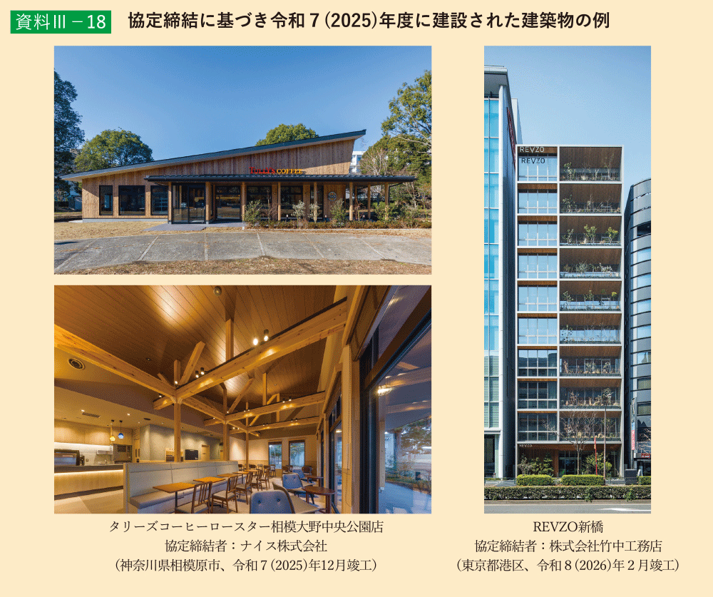 資料3-18 協定締結に基づき令和7(2025)年度に建設された建築物の例