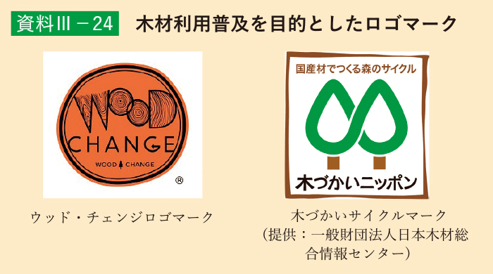 資料3-24 木材利用普及を目的としたロゴマーク