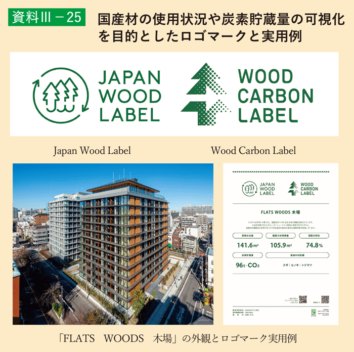 資料3-25 国産材の使用状況や炭素貯蔵量の可視化を目的としたロゴマークと実用例