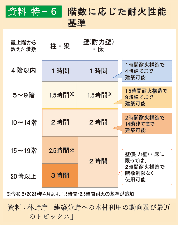 資料特-6 木炭の国内生産量の推移
