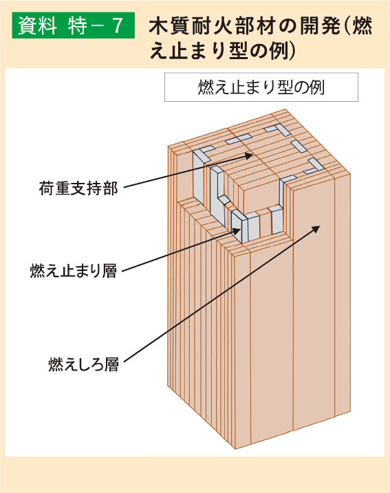 資料特-6 販売向け薪の国内生産量と価格の推移