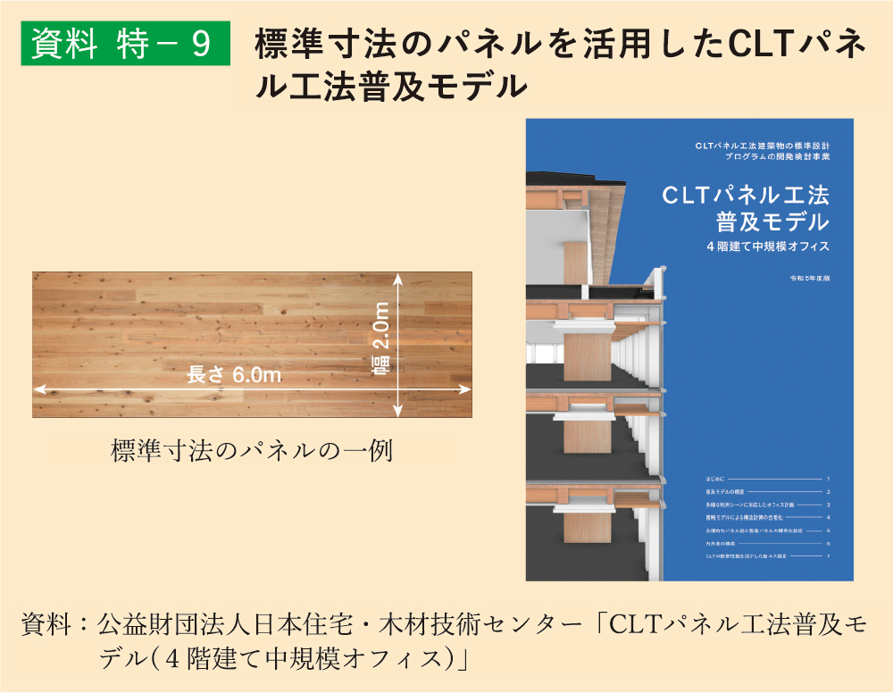 資料 特－9 標準寸法のパネルを活用したCLTパネル工法普及モデル
