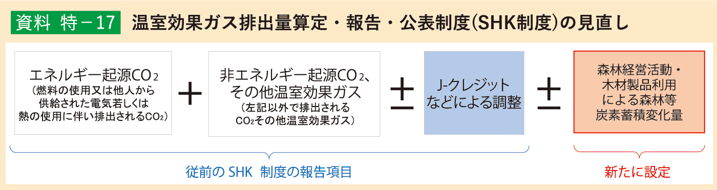 資料 特-17 CLTの構成