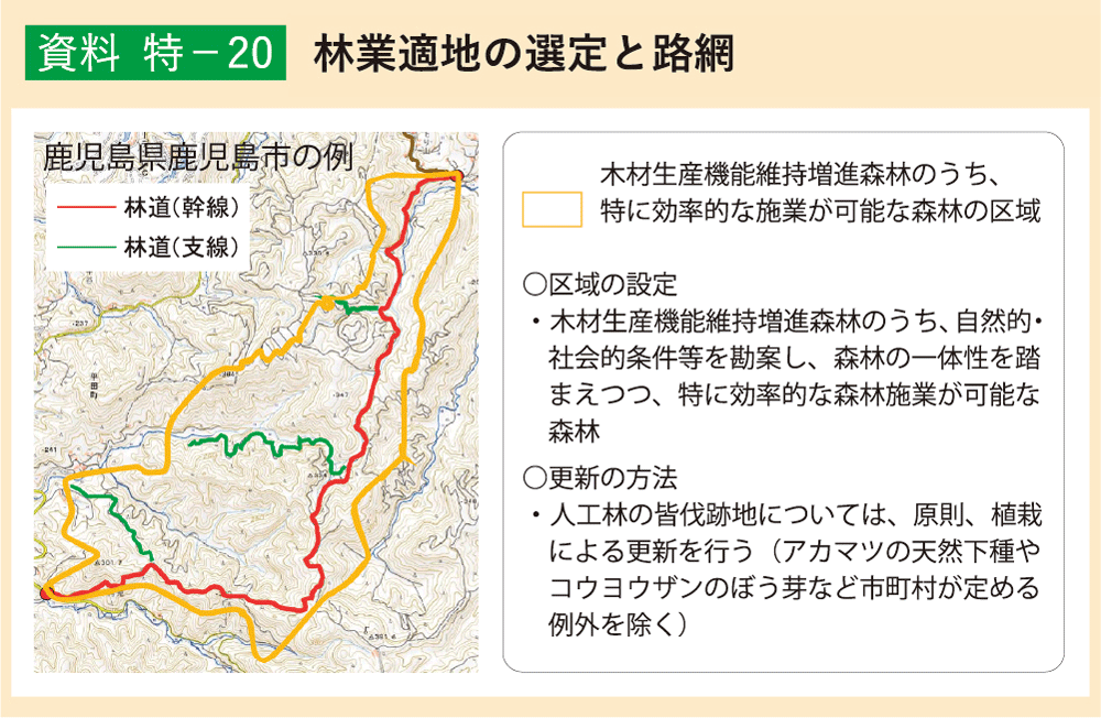 資料 特－20 林業適地の選定と路網