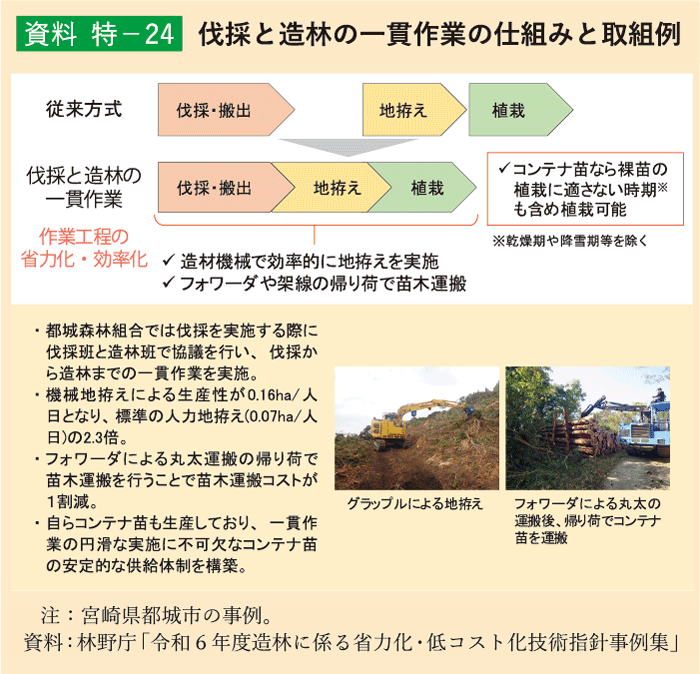資料 特-24 伐採と造林の一貫作業の仕組みと取組例