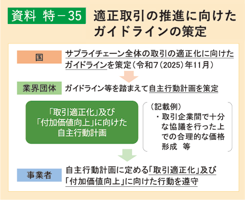 資料 特-35 適正取引の推進に向けたガイドラインの策定