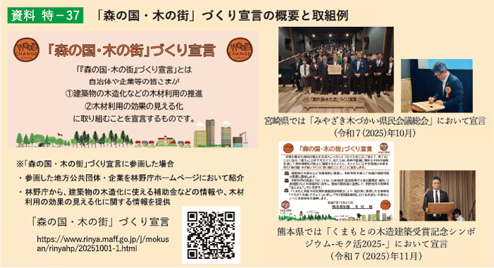 資料 特-37 「森の国・木の街」づくり宣言の概要と取組例