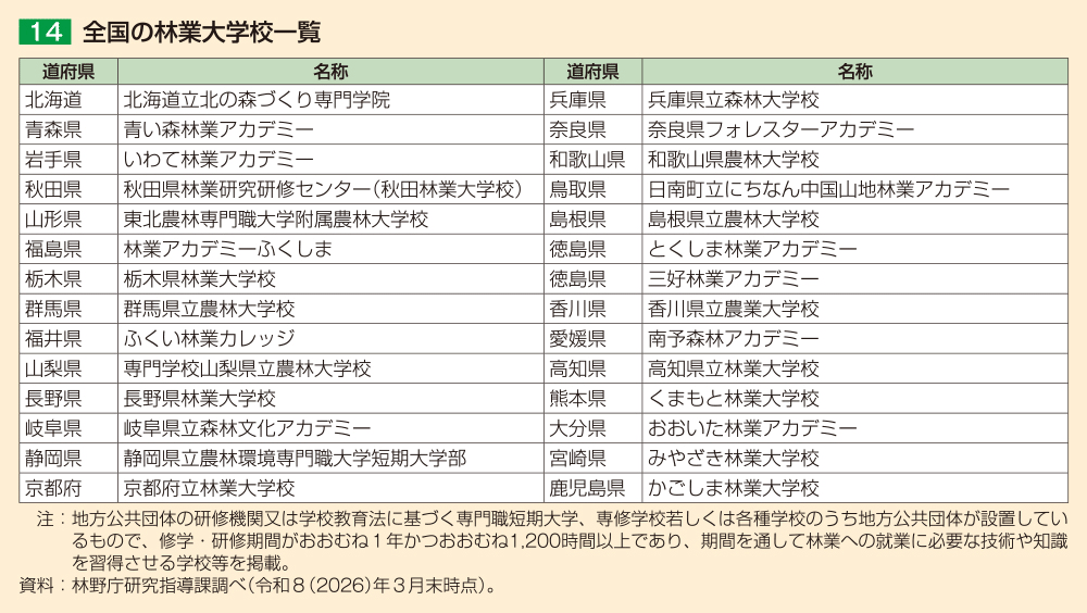 14 全国の林業大学校一覧
